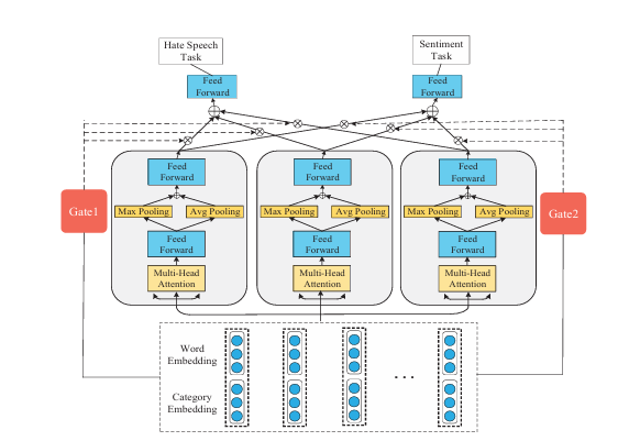 Sentiment Knowledge Sharing - Media 1