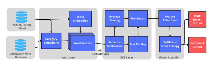 Sentiment Knowledge Sharing - Media 2