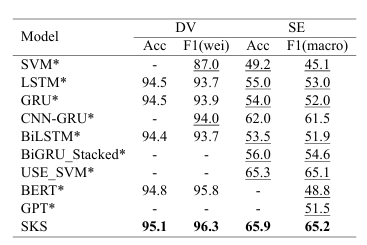 Sentiment Knowledge Sharing - Media 3