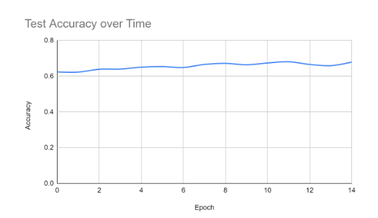 Sentiment Knowledge Sharing - Media 4